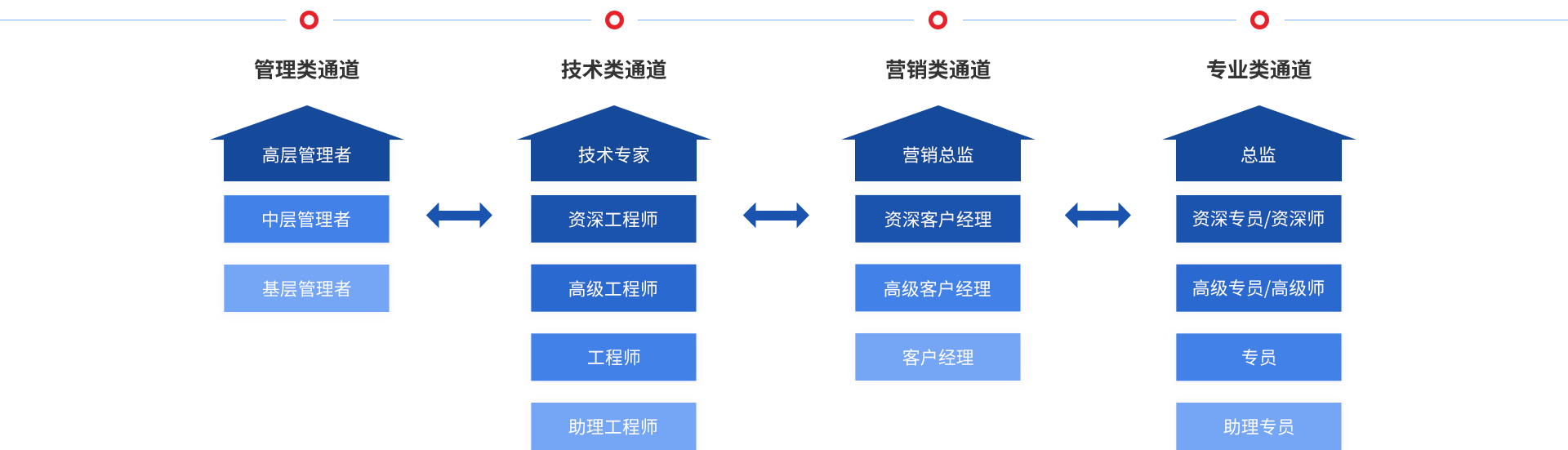 九五至尊VI-老品牌值得信任!